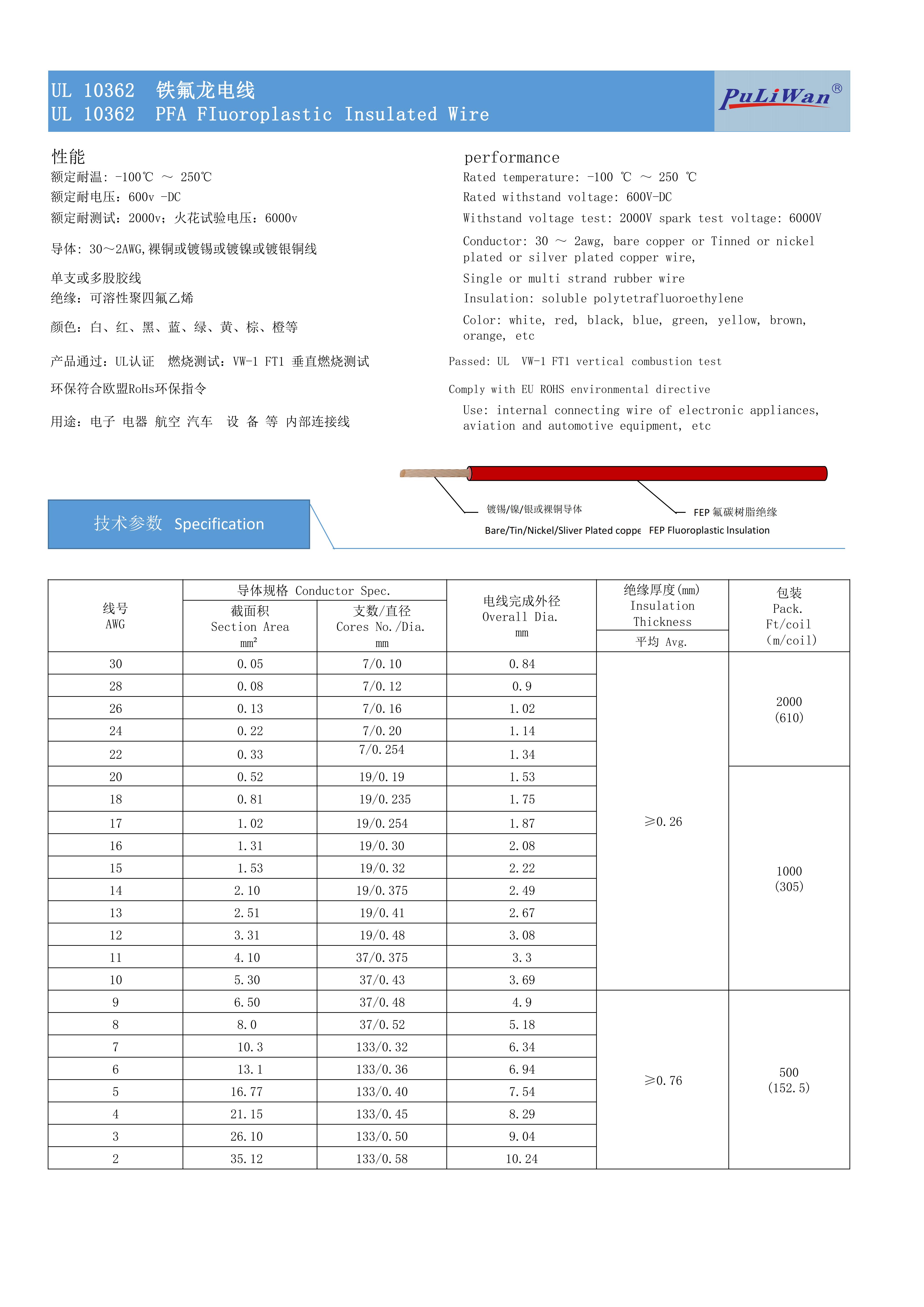 UL 10362 PFA 绝缘氟碳树脂电线_00